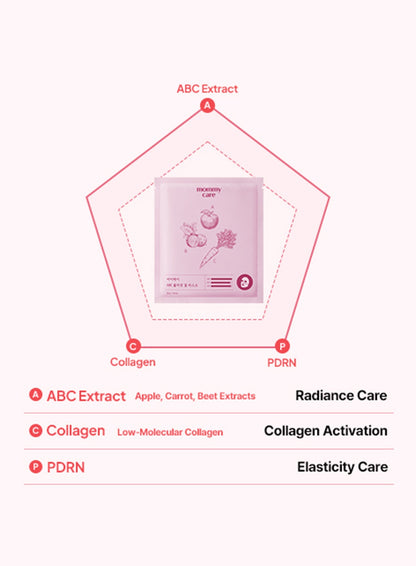 ABC Collagen Gel Mask Set (36g*4pcs)